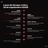 Línea de tiempo del caso
